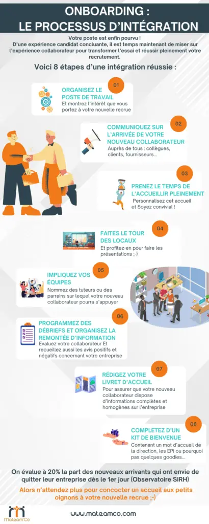 Onboarding - le processus d'intégration