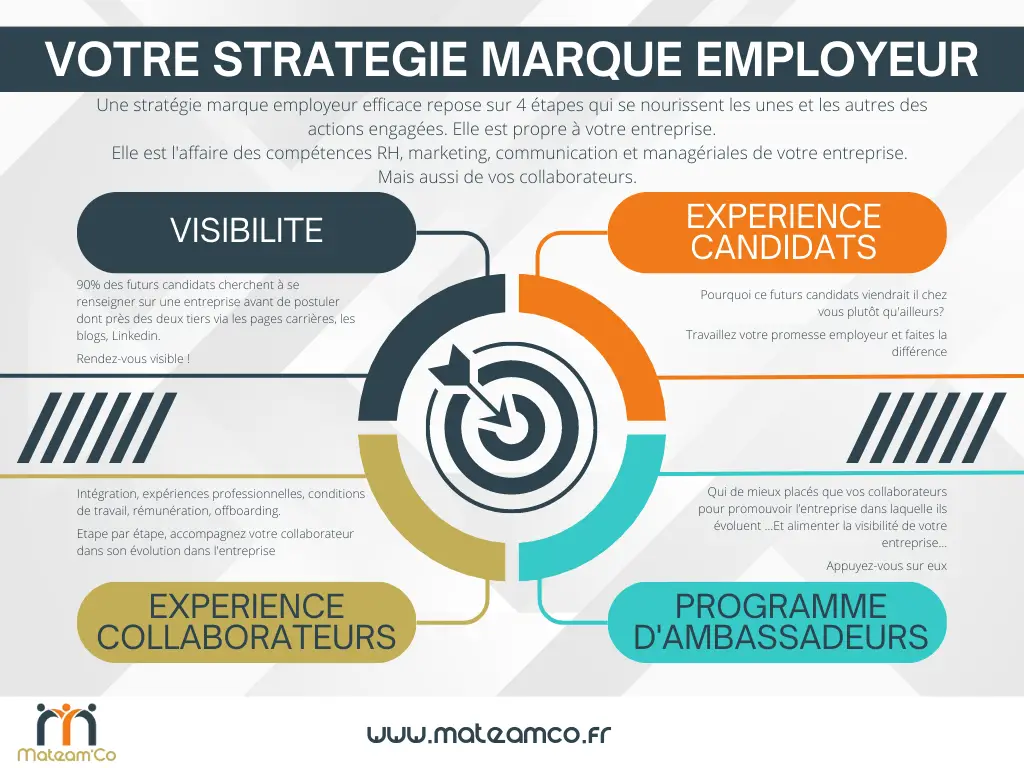 stratégie marque employeur